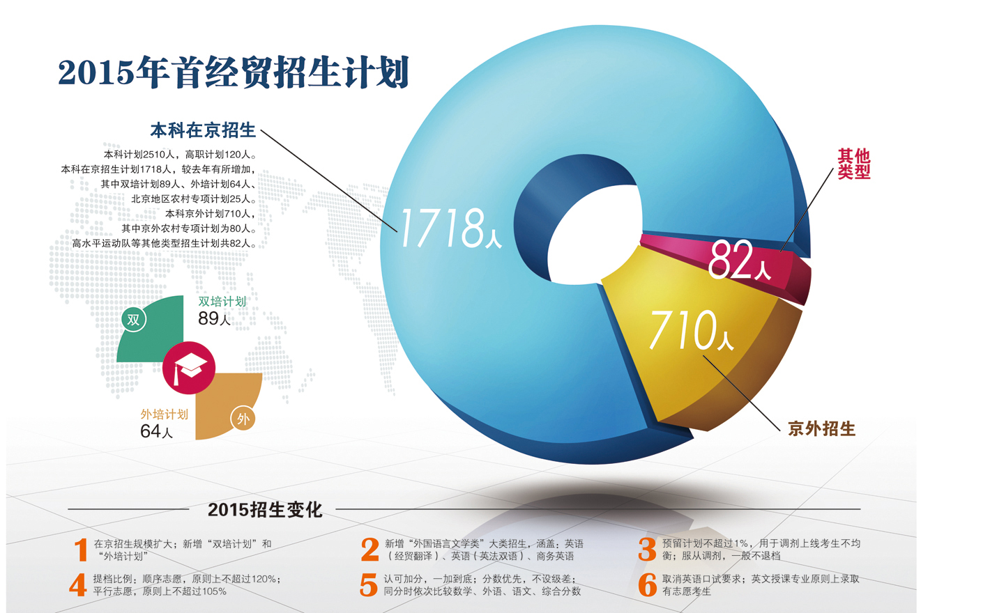 首经贸校园开放日将于6月14日上午举行